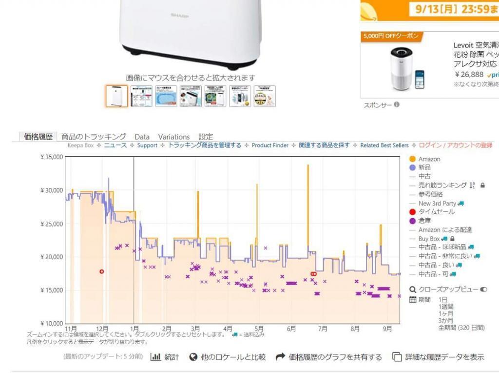 Keepa 表示の見方