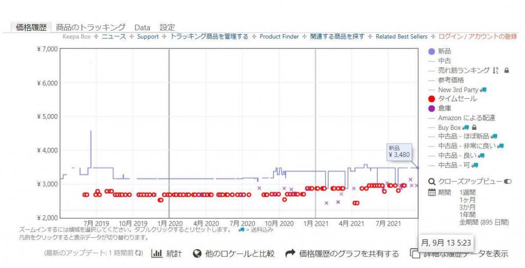 Keepa 価格推移