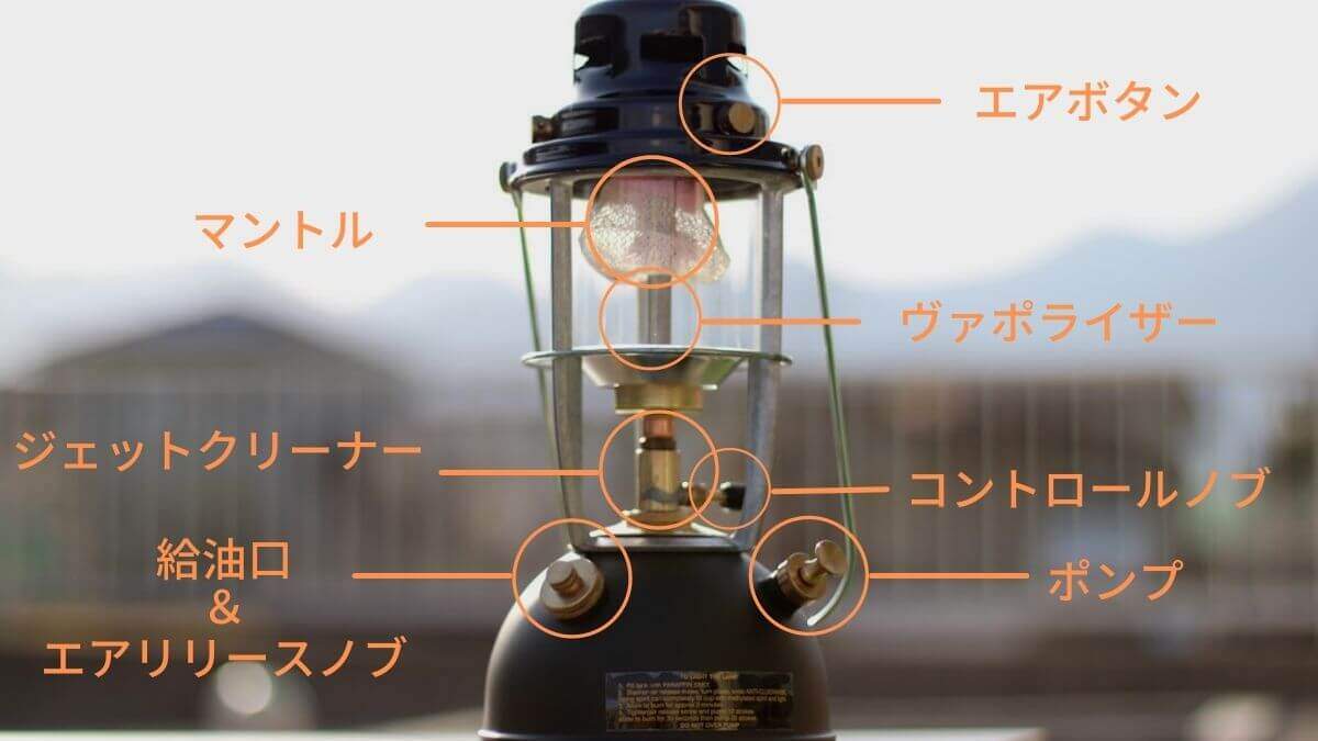 ケロシンランタン 各名称
